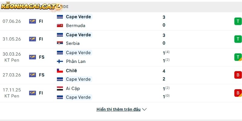 Phong độ của đội tuyển Cape Verde