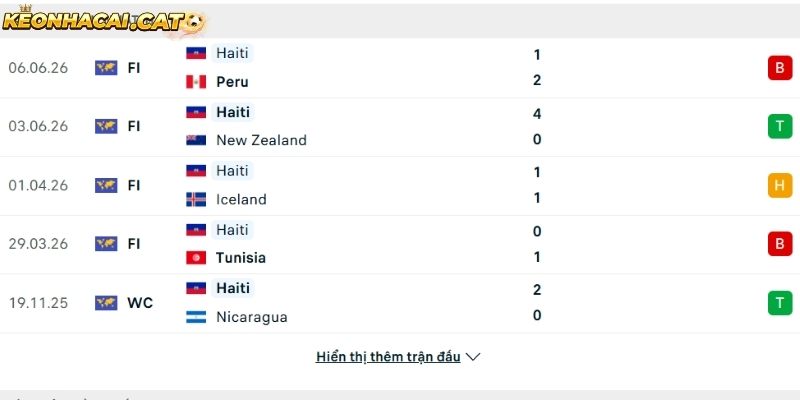 Phong độ của đội tuyển Haiti