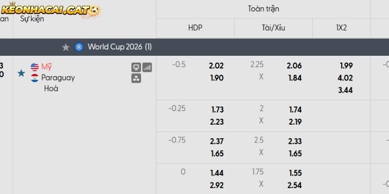 Soi kèo Mỹ vs Paraguay qua tỷ lệ
