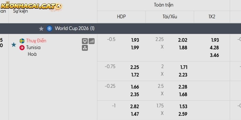 Soi kèo Thụy Điển vs Tunisia qua tỷ lệ