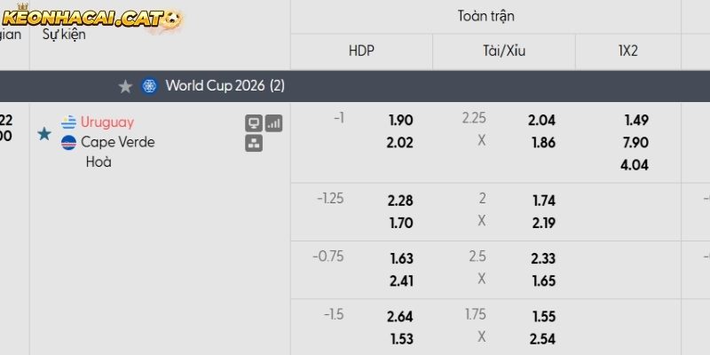 Soi kèo Uruguay vs Cape Verde qua tỷ lệ