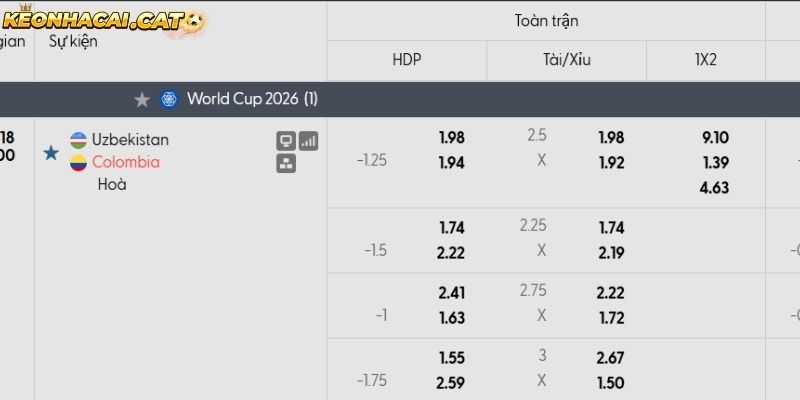 Soi kèo Uzbekistan vs Colombia qua tỷ lệ