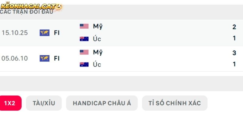 Thành tích so tài giữa Mỹ vs Australia